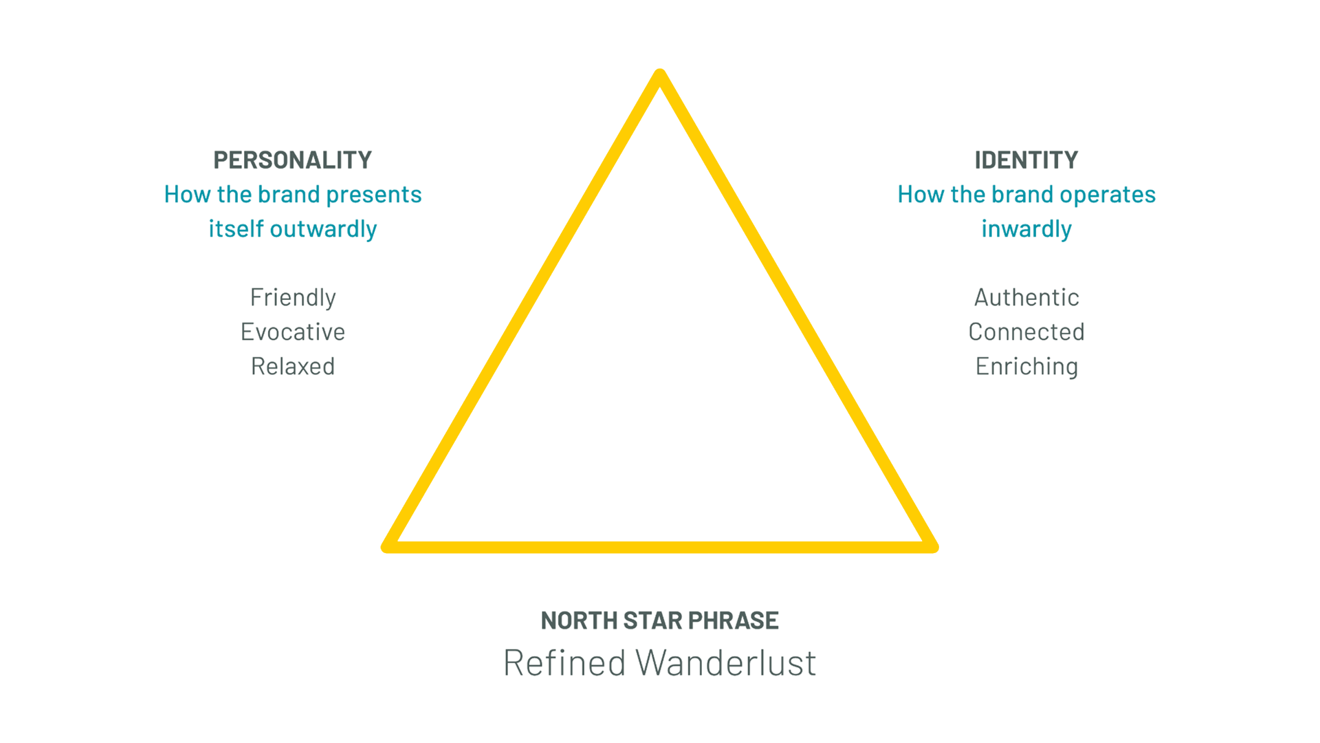 BrandTriangle