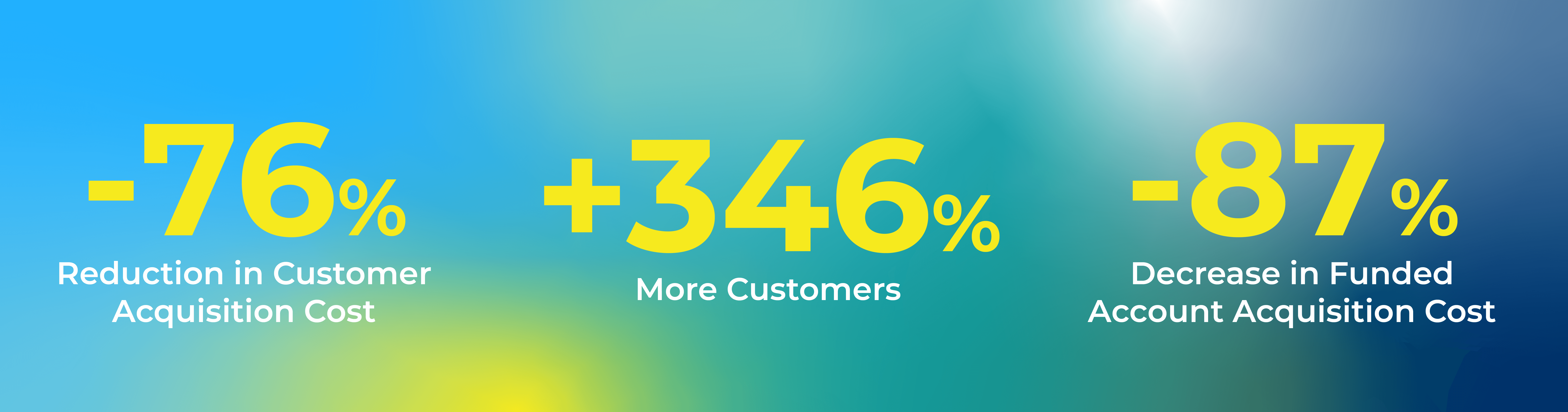 -76% Reduction in Customer Acquisition Cost, +346% More Customers, -87% Decrease in Funded Account Acquisition Cost