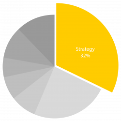 SMI1651 PieCharts Social Promos V2