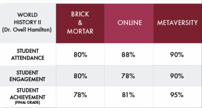 morehouse metaversity stats